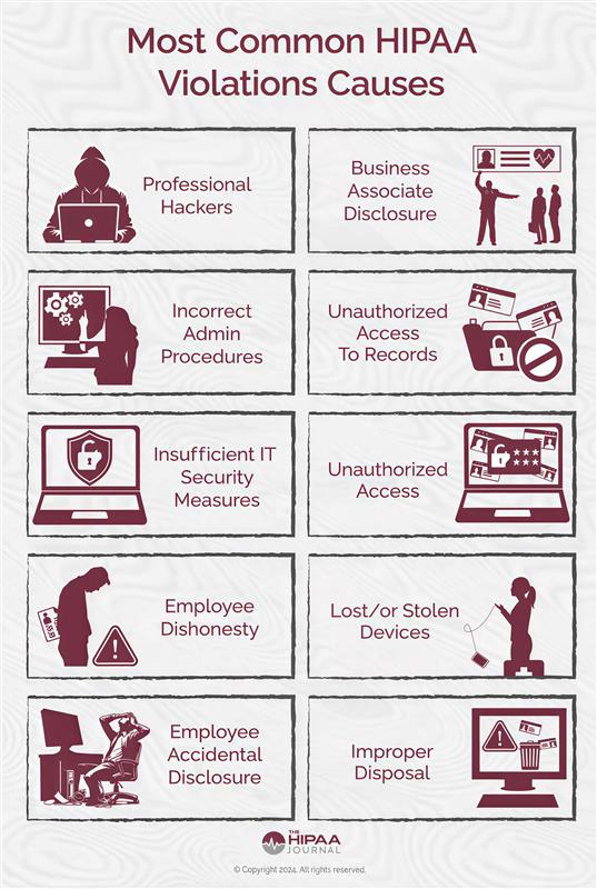 Common HIPAA Violations