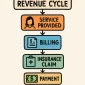 Revenue Cycle Management