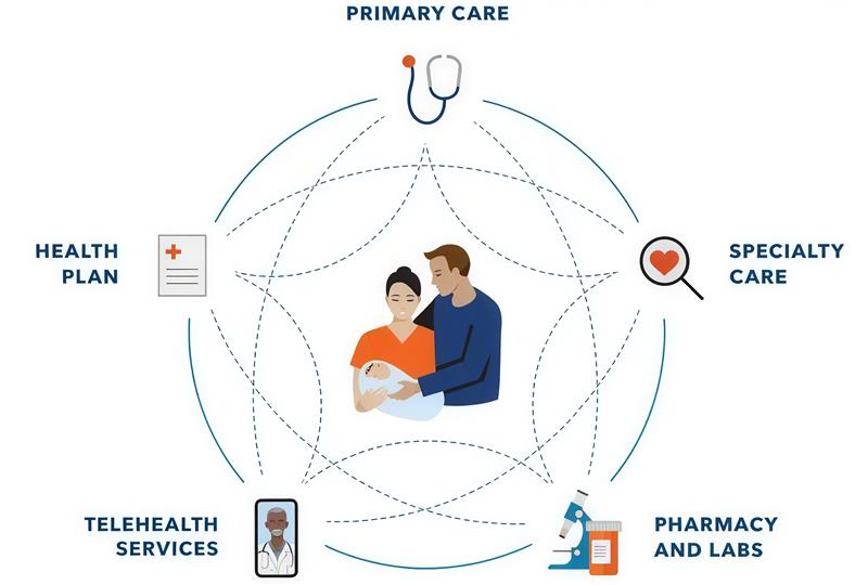 Kaiser Permanente Provider Enrollment