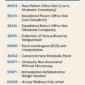 CPT Codes Primary Care Practice