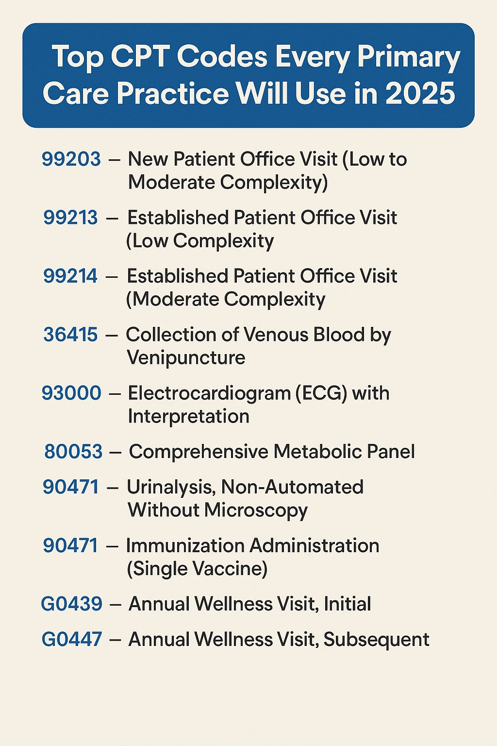 CPT Codes Primary Care Practice